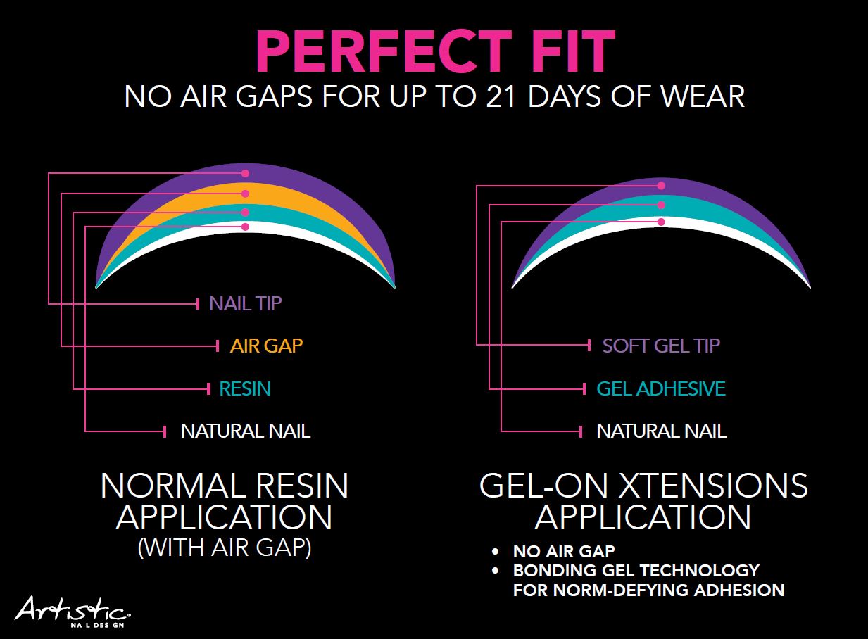 Gel On Xtensions Starter Kit