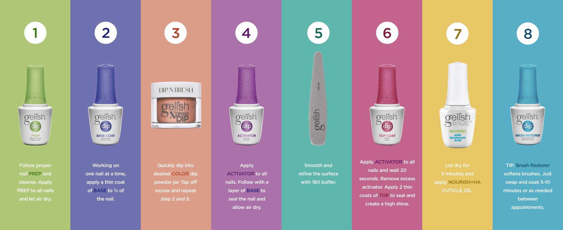 Dip Application Steps