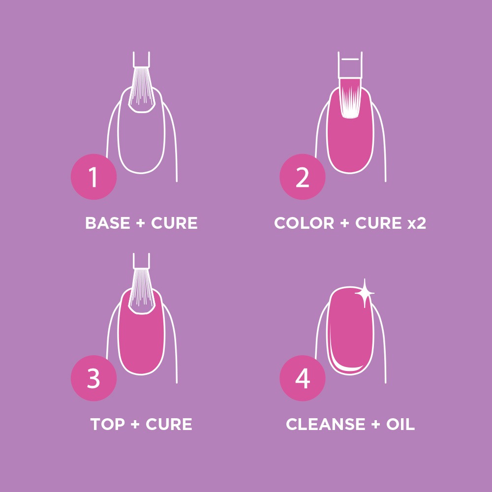 How to Apply cream Gel