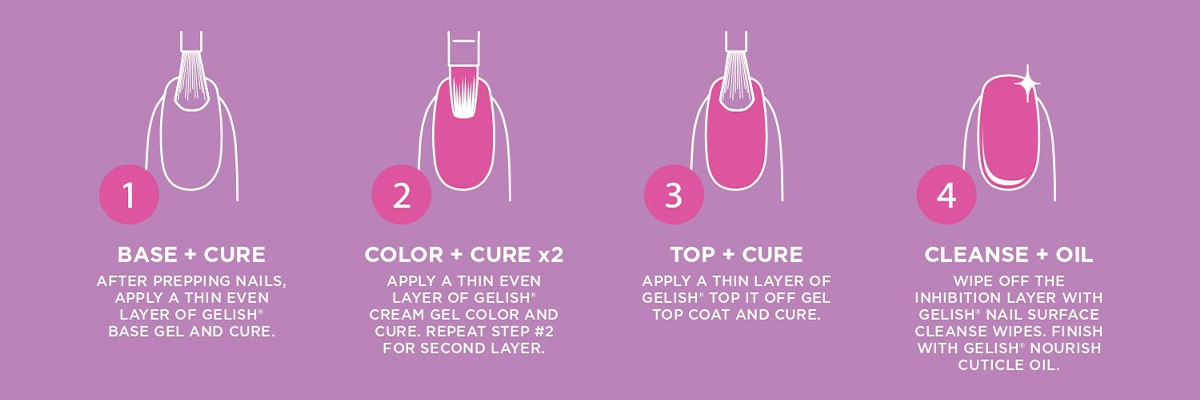 How to Apply cream Gel