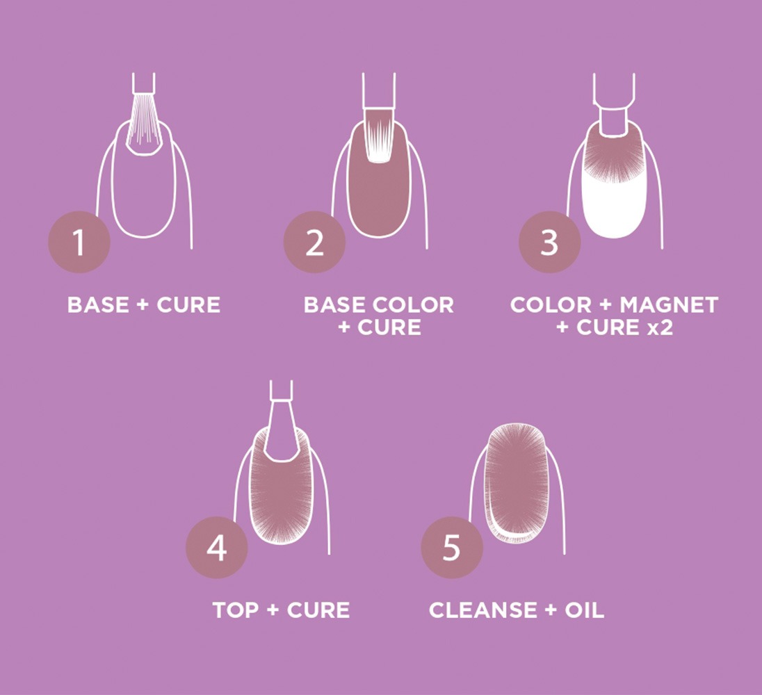 How to Apply cream Gel