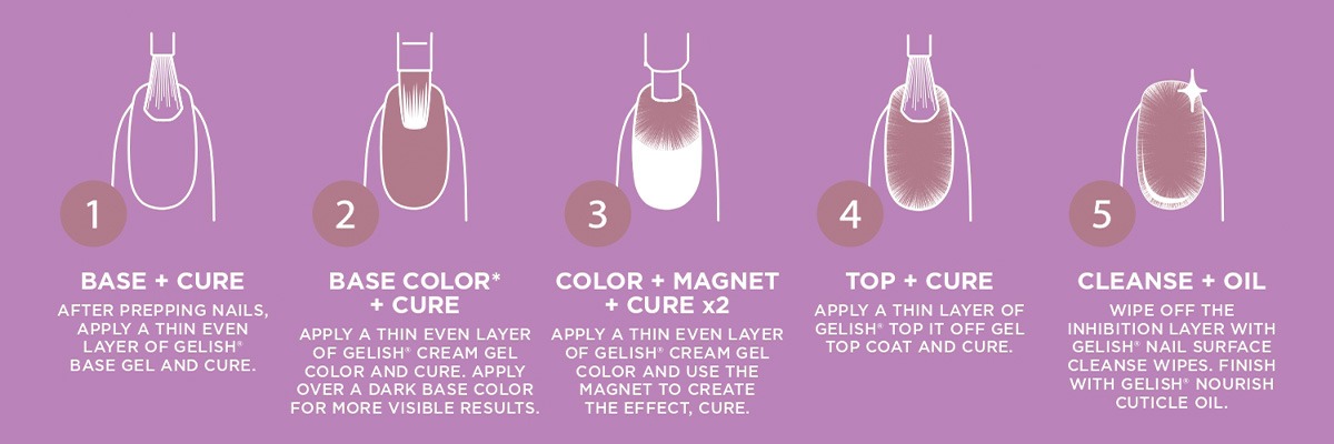 How to Apply cream Gel